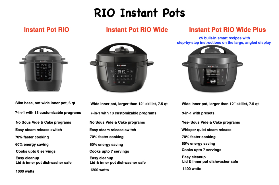 Why You Should Try the Instant Pot Rio Wide: A New Multicooker with a Wider  and Shorter Pot – Cooking with Thas – Healthy Instant Pot Recipes